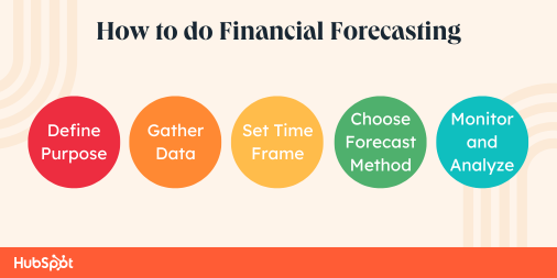 financial-forecasting-how-to-do-it-with-different-methods-models